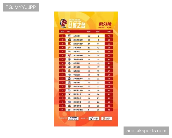 上海海港赛季开局势头强劲，前场火力全开持续领跑积分榜