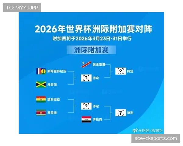 2026世界杯最新对阵生成规则