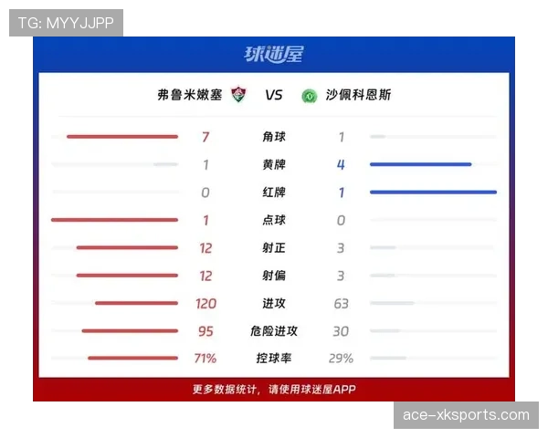 巴西豪强弗鲁米嫩塞为联赛争冠席位发起强力冲刺 巴西豪强弗鲁米嫩塞为联赛争冠席位发起强力冲刺